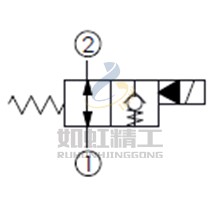 大流量,雙向流動,通電時(shí)口1封閉常開型提動軸型電磁方向閥