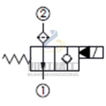 口2通口1附濾網(wǎng),通電時(shí)單止回, 口2封閉常開(kāi)型提動(dòng)軸型電磁方向閥