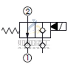 附止回閥,口2通口1, 通電時(shí)雙向封閉常開型提動(dòng)軸型電磁方向閥